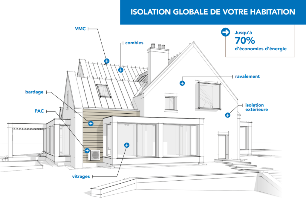 Illustration Isolation BY TRYBA image sous licence les pertes d'énergies du logement schéma